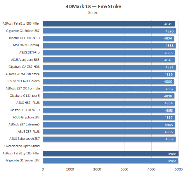 Тестирование ASRock Fatal1ty B85 Killer