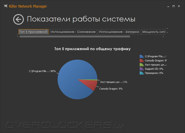 Killer Network Manager