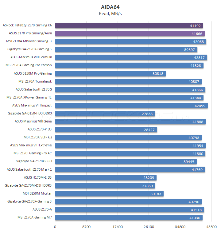 ASRock Fatal1ty Z170 Gaming K6