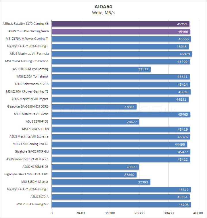 ASRock Fatal1ty Z170 Gaming K6