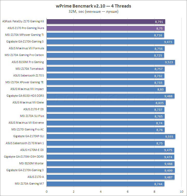 ASRock Fatal1ty Z170 Gaming K6