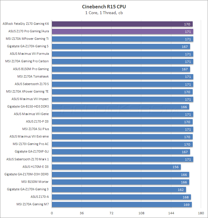 ASRock Fatal1ty Z170 Gaming K6