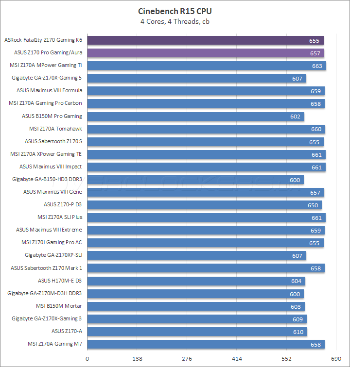 ASRock Fatal1ty Z170 Gaming K6