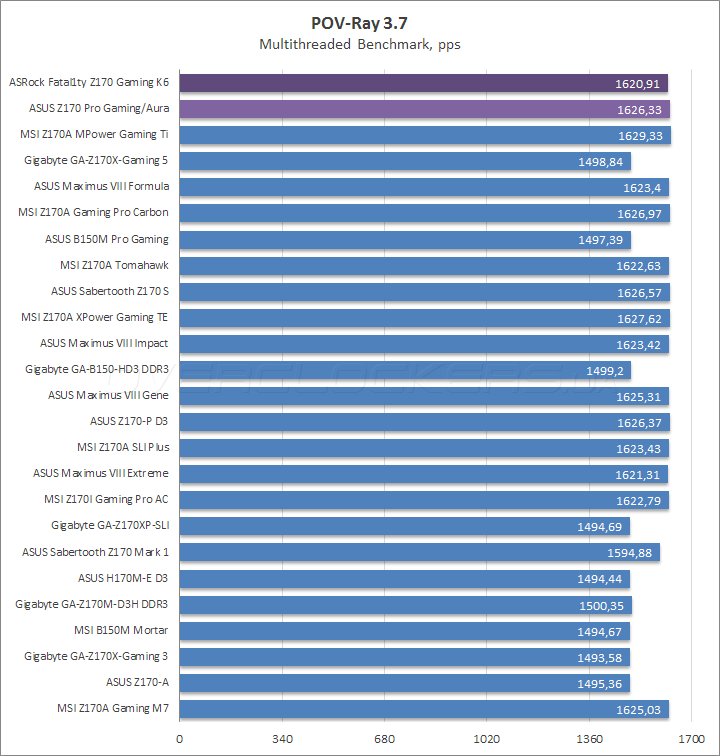 ASRock Fatal1ty Z170 Gaming K6