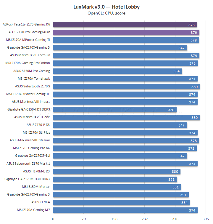 ASRock Fatal1ty Z170 Gaming K6