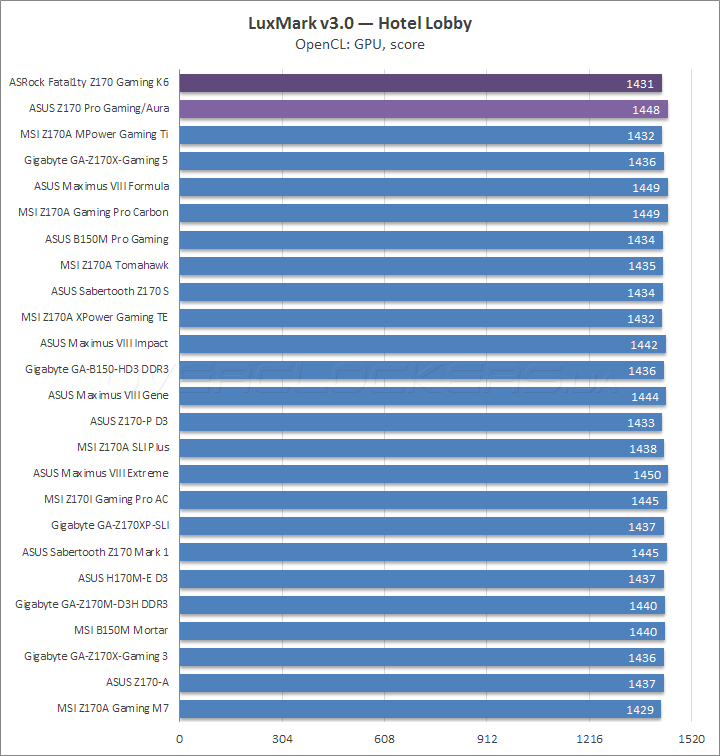 ASRock Fatal1ty Z170 Gaming K6