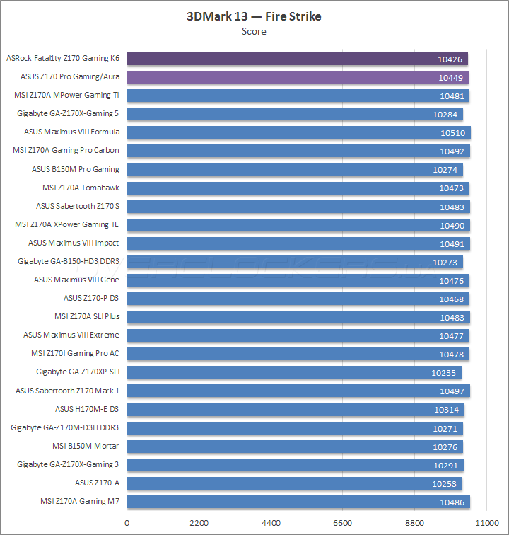 ASRock Fatal1ty Z170 Gaming K6