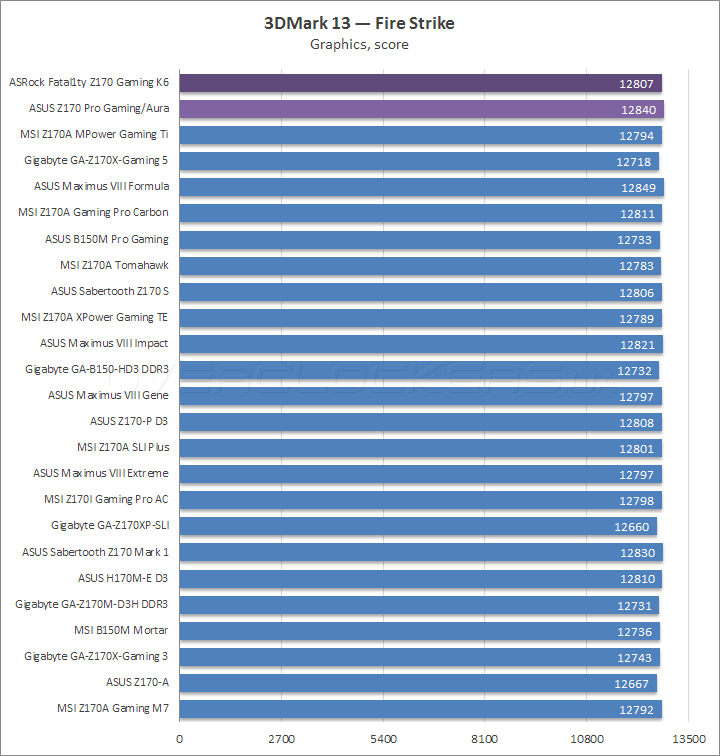 ASRock Fatal1ty Z170 Gaming K6