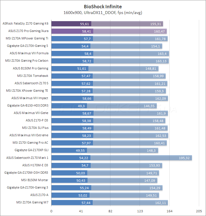 ASRock Fatal1ty Z170 Gaming K6