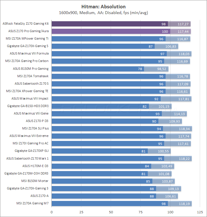 ASRock Fatal1ty Z170 Gaming K6