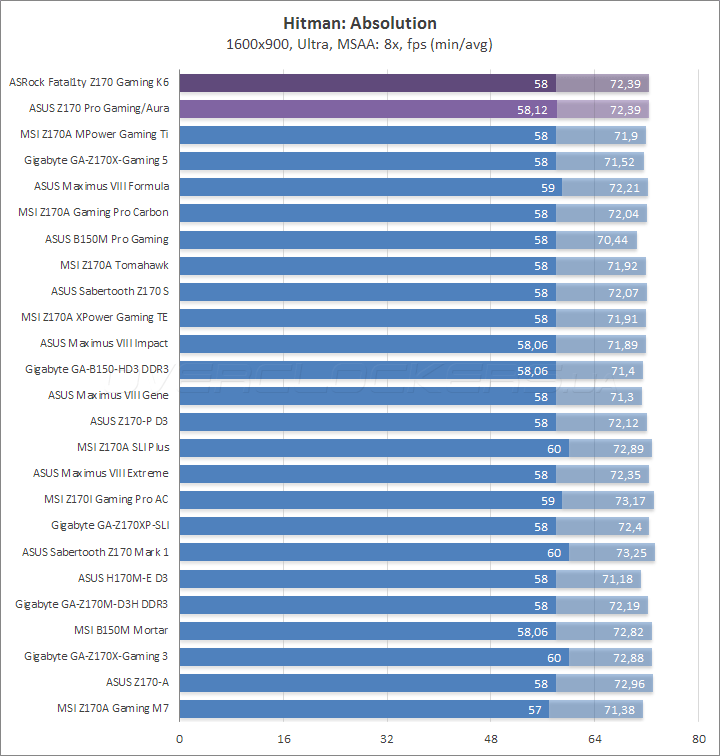 ASRock Fatal1ty Z170 Gaming K6