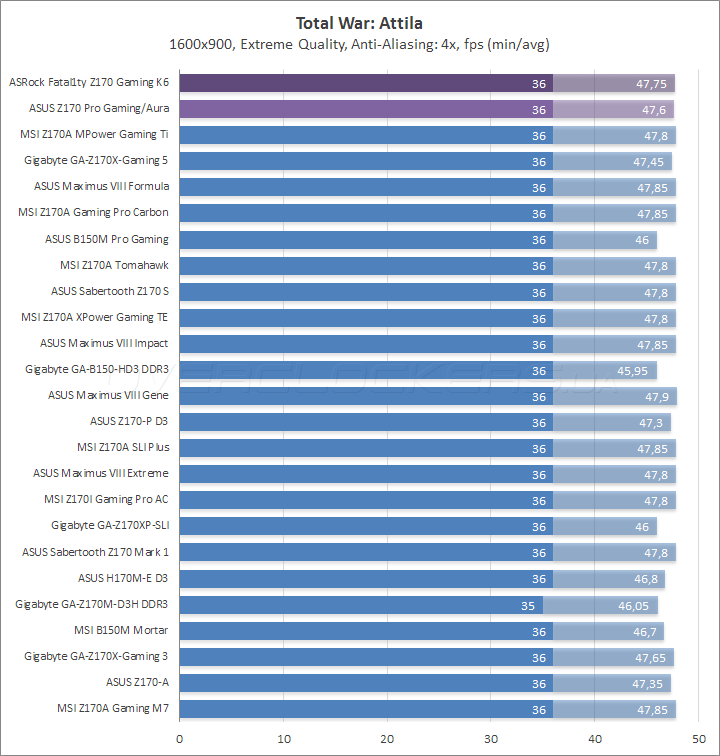 ASRock Fatal1ty Z170 Gaming K6