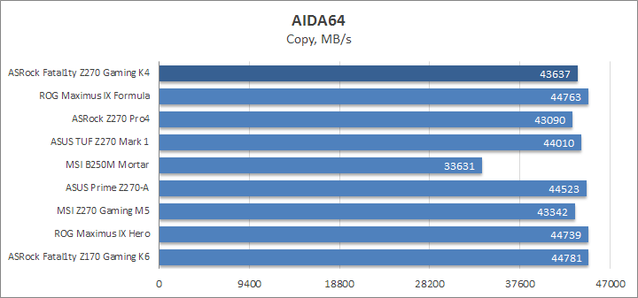 ASRock Fatal1ty Z270 Gaming K4