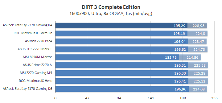 ASRock Fatal1ty Z270 Gaming K4