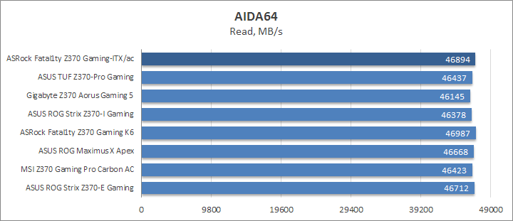 ASRock Fatal1ty Z370 Gaming-ITX/ac