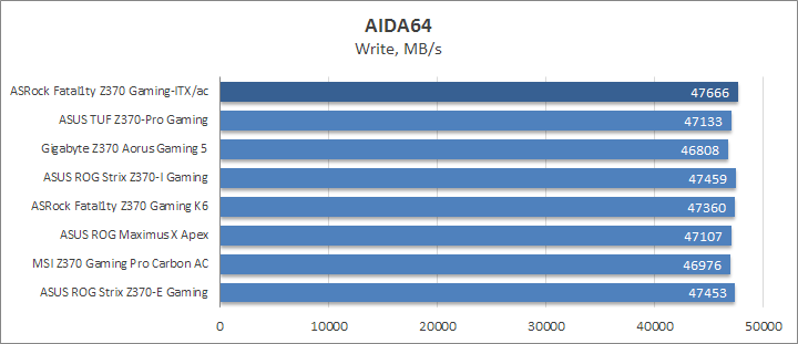 ASRock Fatal1ty Z370 Gaming-ITX/ac