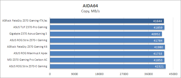 ASRock Fatal1ty Z370 Gaming-ITX/ac