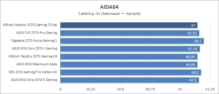 ASRock Fatal1ty Z370 Gaming-ITX/ac