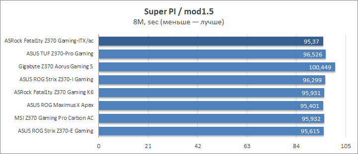 I5 8600 разгон по шине