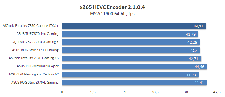 ASRock Fatal1ty Z370 Gaming-ITX/ac