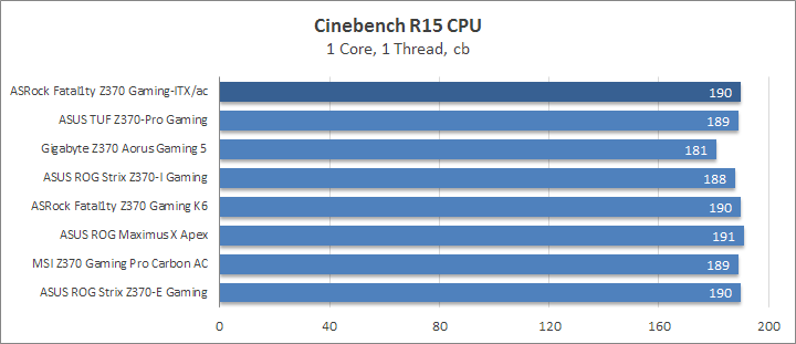 I5 8600 разгон по шине