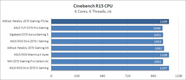 I5 8600 разгон по шине