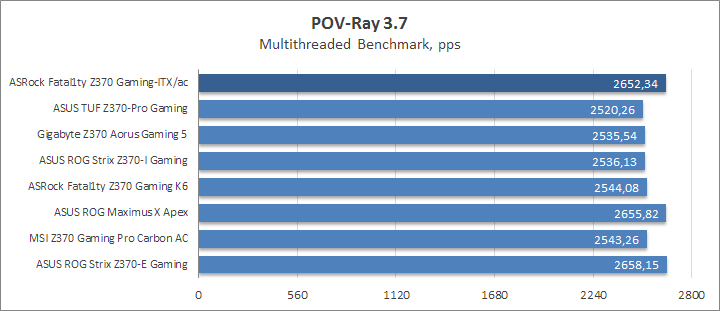 I5 8600 разгон по шине