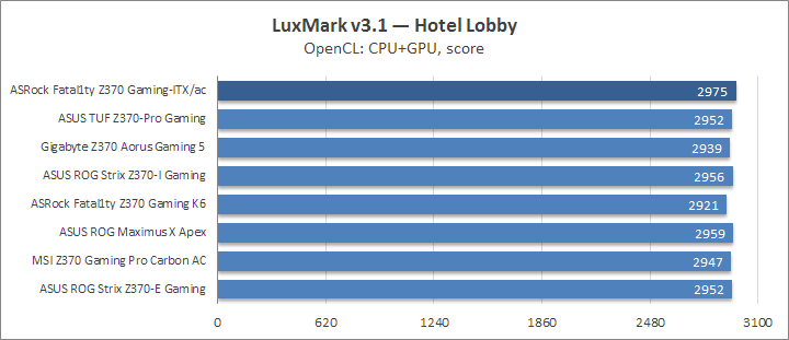 I5 8600 разгон по шине