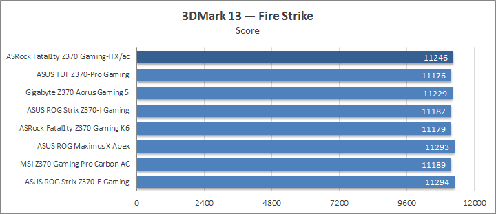 I5 8600 разгон по шине