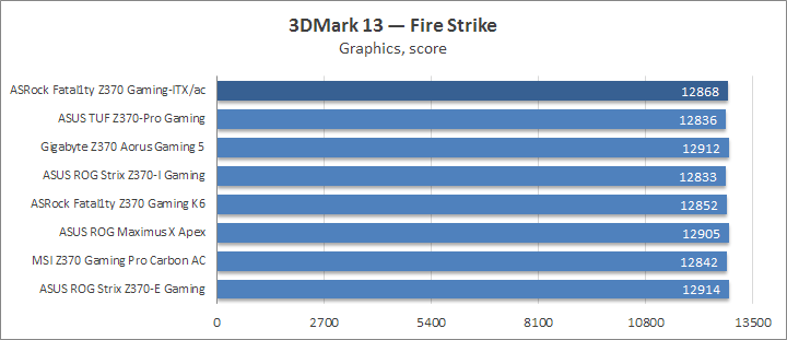 I5 8600 разгон по шине