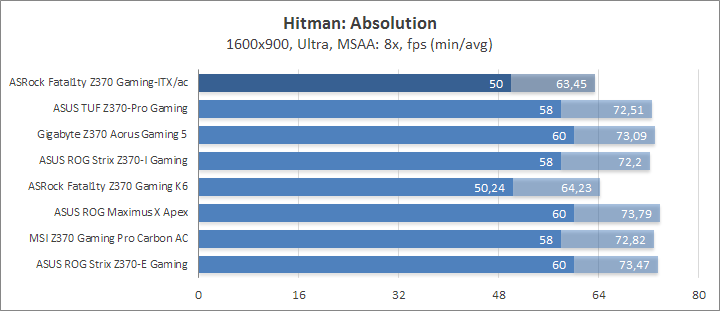 ASRock Fatal1ty Z370 Gaming-ITX/ac