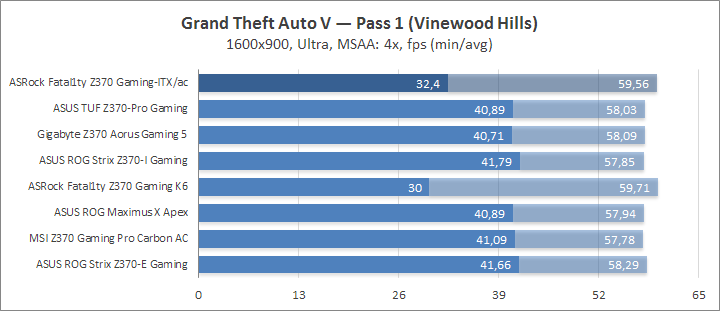 I5 8600 разгон по шине