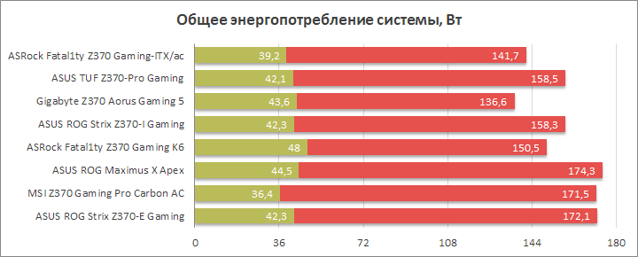 I5 8600 разгон по шине