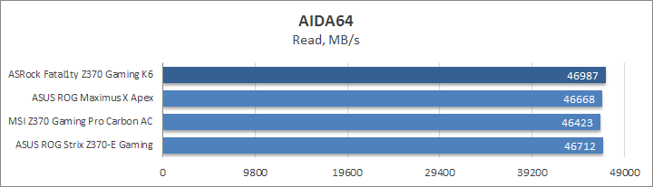 ASRock Fatal1ty Z370 Gaming K6