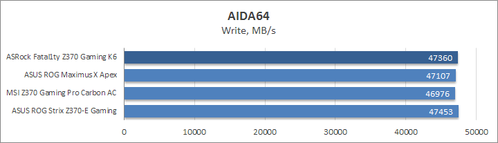 ASRock Fatal1ty Z370 Gaming K6