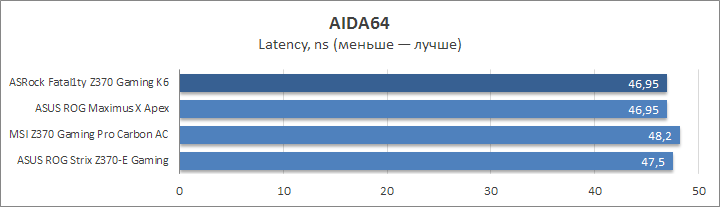 ASRock Fatal1ty Z370 Gaming K6