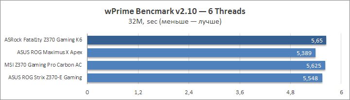 ASRock Fatal1ty Z370 Gaming K6