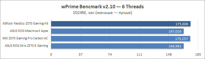 ASRock Fatal1ty Z370 Gaming K6