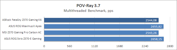 ASRock Fatal1ty Z370 Gaming K6