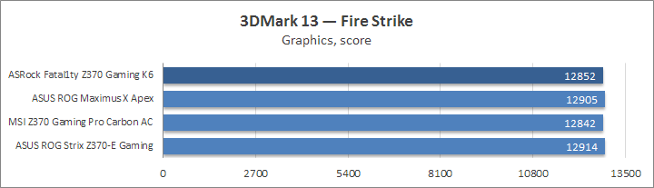 ASRock Fatal1ty Z370 Gaming K6