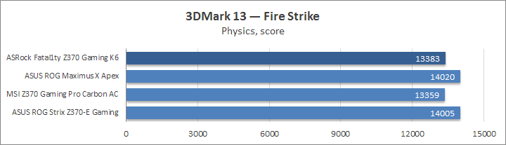 ASRock Fatal1ty Z370 Gaming K6