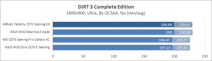 ASRock Fatal1ty Z370 Gaming K6