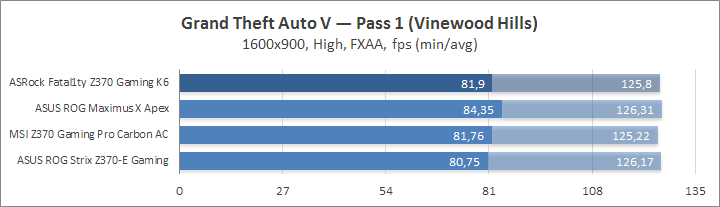 ASRock Fatal1ty Z370 Gaming K6