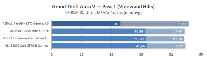 ASRock Fatal1ty Z370 Gaming K6