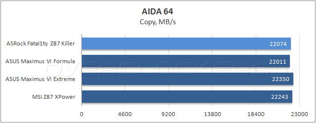 Тестирование ASRock Fatal1ty Z87 Killer