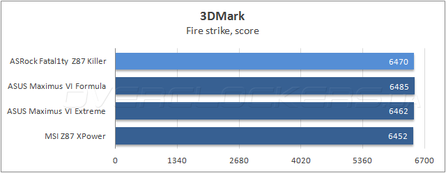 Тестирование ASRock Fatal1ty Z87 Killer