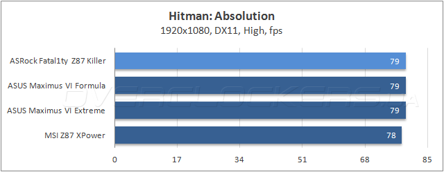 Тестирование ASRock Fatal1ty Z87 Killer