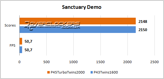 Тестирование ASRock Р45TurboTwins2000