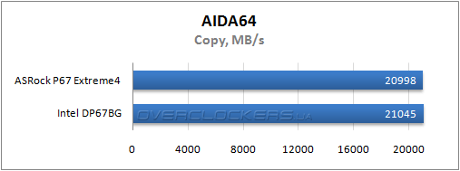 Результаты тестирования ASRock P67 Extreme4