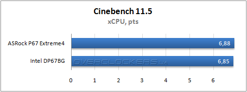 Результаты тестирования ASRock P67 Extreme4